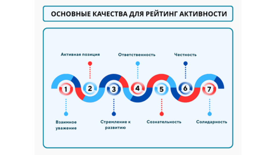 РЕЙТИНГ АКТИВНОСТИ