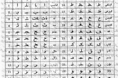 Тема: Основы уйгурского языка: Начальный уровень